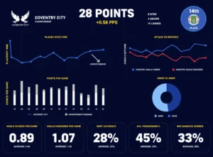 Coventry City F.C. Standings: in the Championship Explained Full Guide to Their League Position