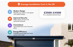 Garolla Garage Doors: UK Complete Guide Features Installation Cost and Benefits Explained