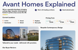 Avant Homes Explained UK Locations Pricing and Buyer Reviews